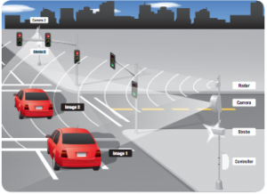 Automated Red-Light Camera Program - Police Service of Salinas